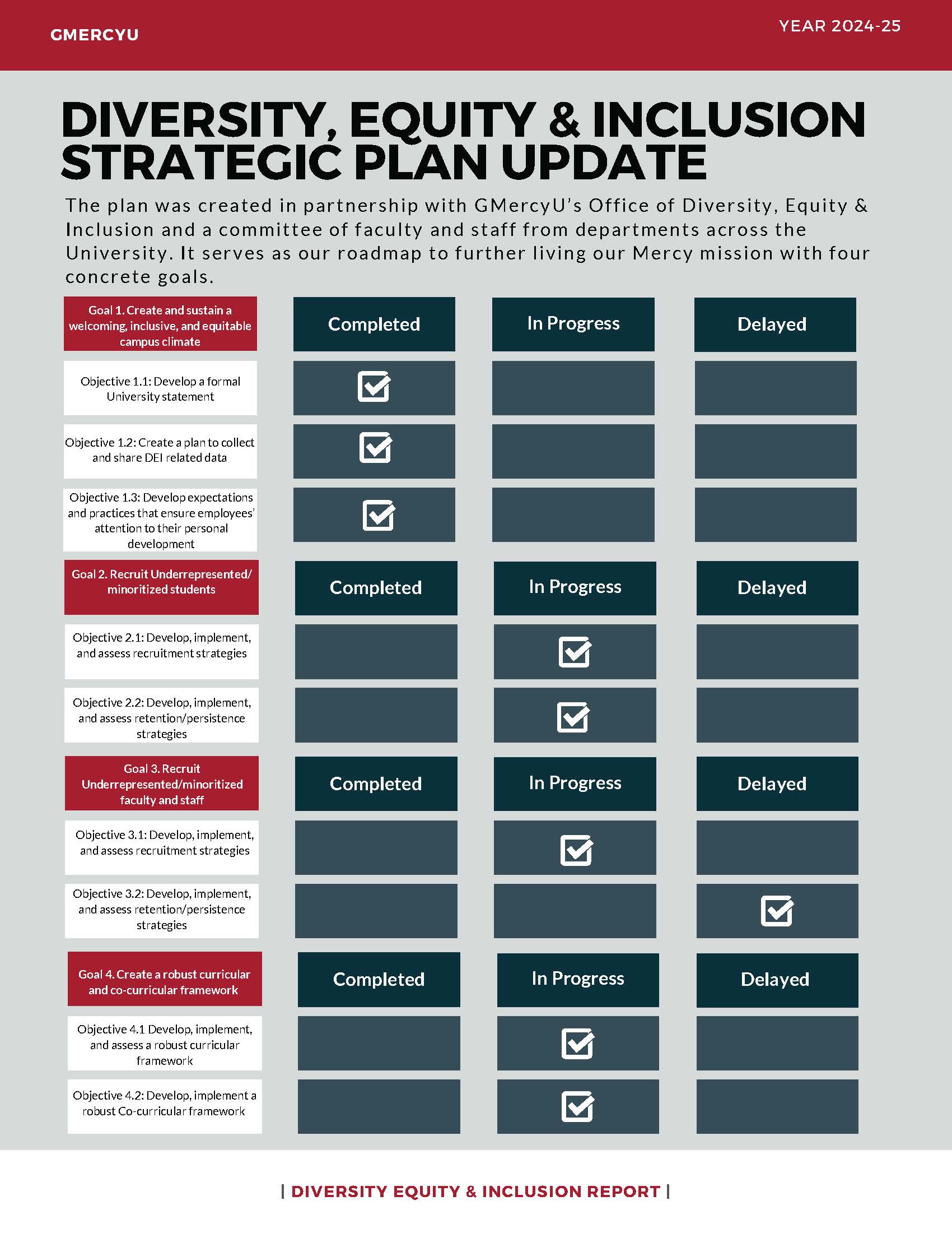 deistrategicplanupdate24-25.jpg