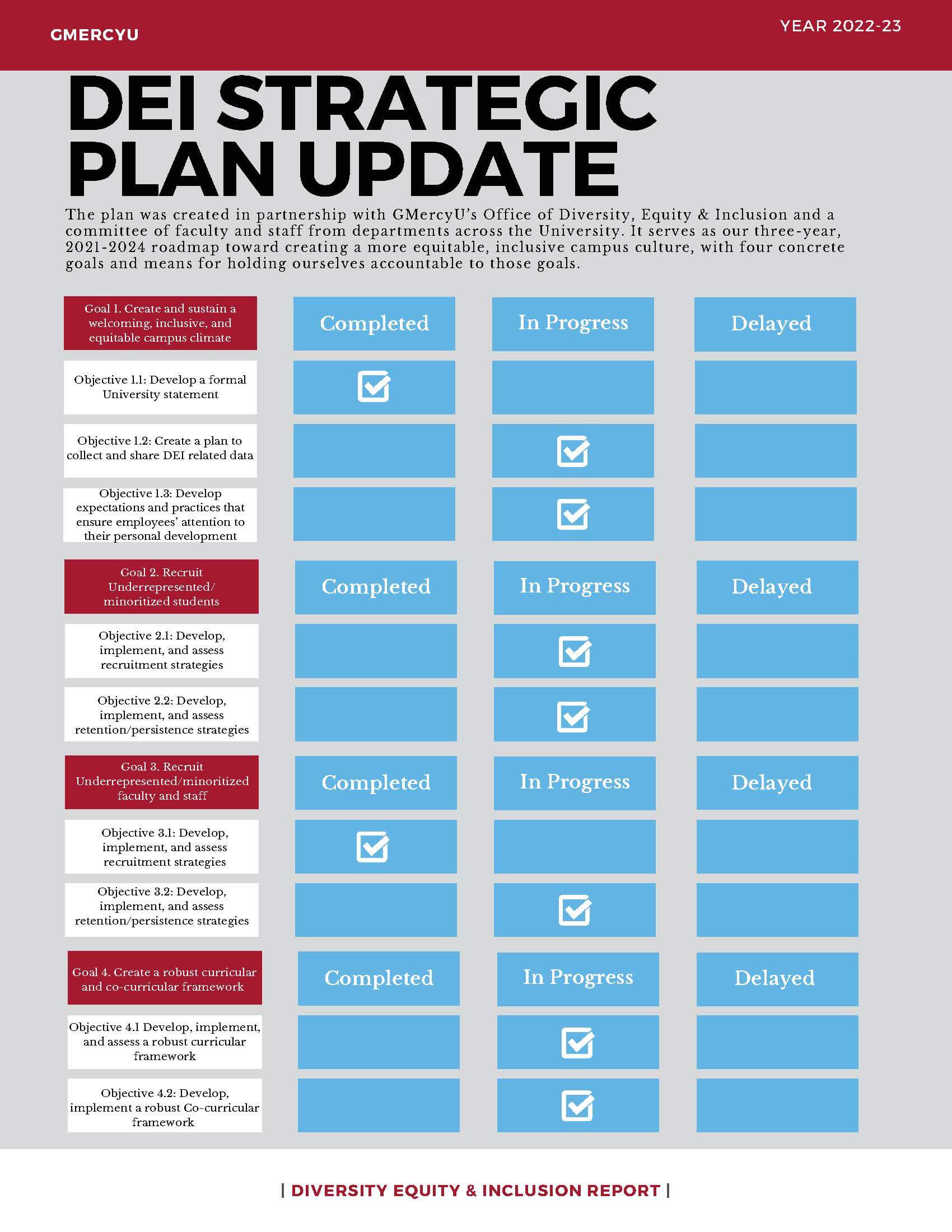 graphic_deistrategicplanupdate21-22.jpg